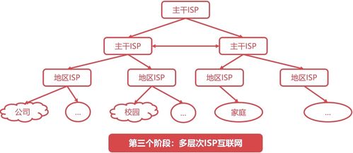 從ARPANET到萬物互聯 計算機網絡技術的發展簡史